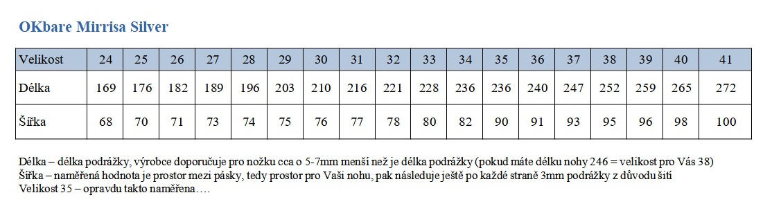 tab.mirrisa final